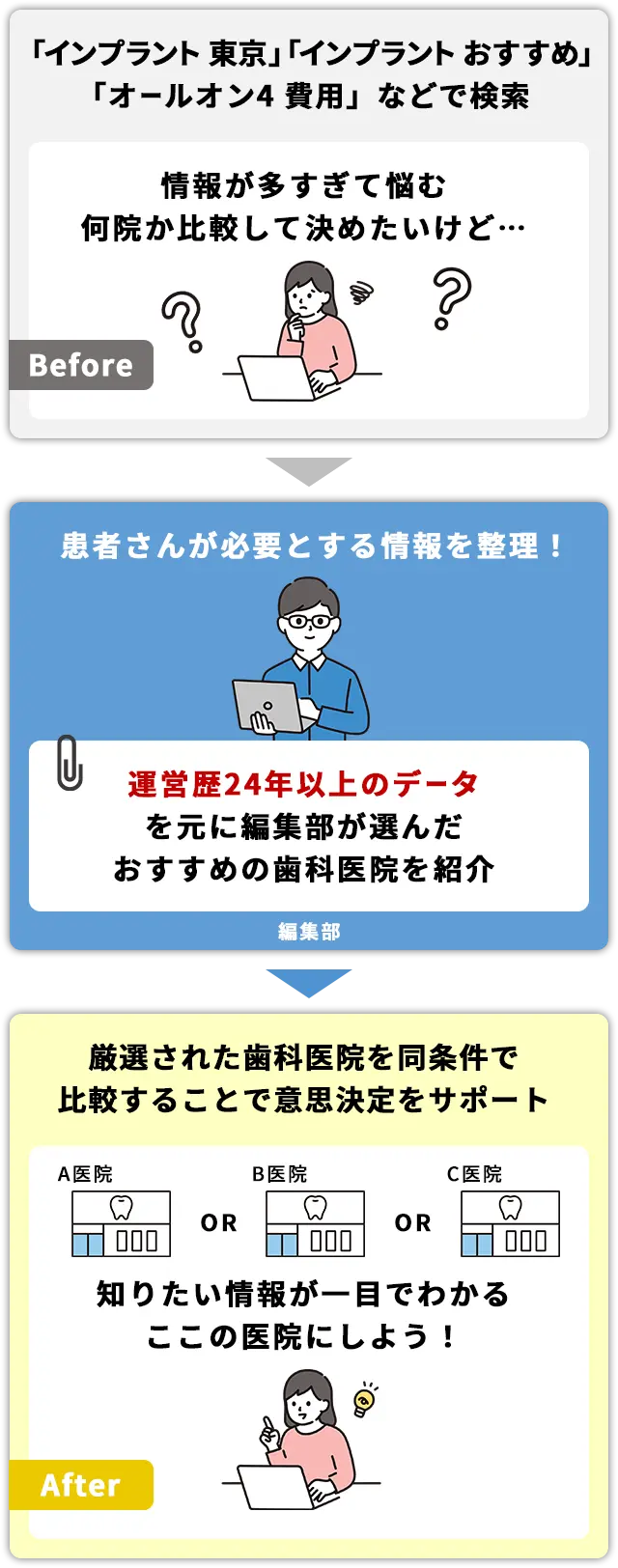 編集部おすすめ記事の選定基準の画像